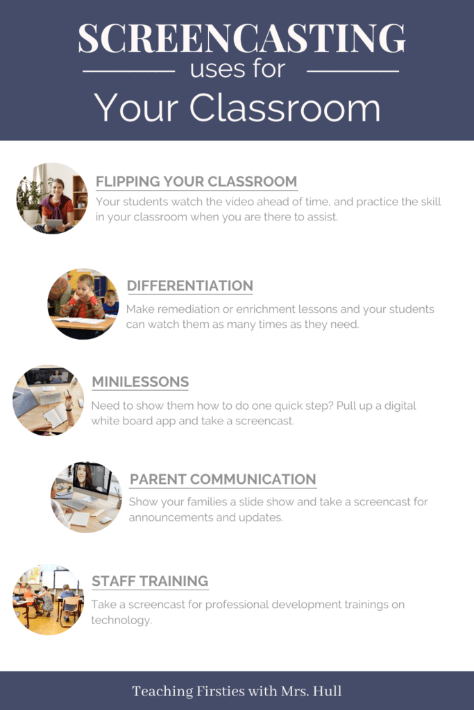 Screencasting 101 For Teachers Teaching Firsties