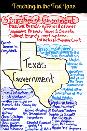 Teaching the Texas Government Teaching in the Fast Lane
