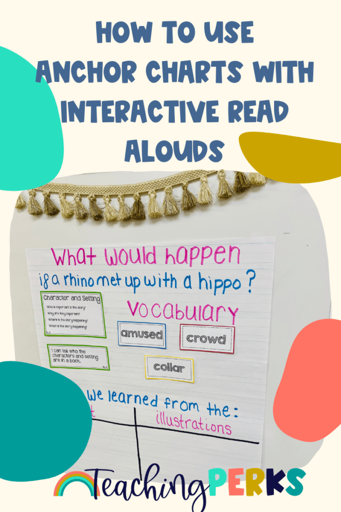 Interactive ReadAlouds.....What They Are, How To Use Them & Why They
