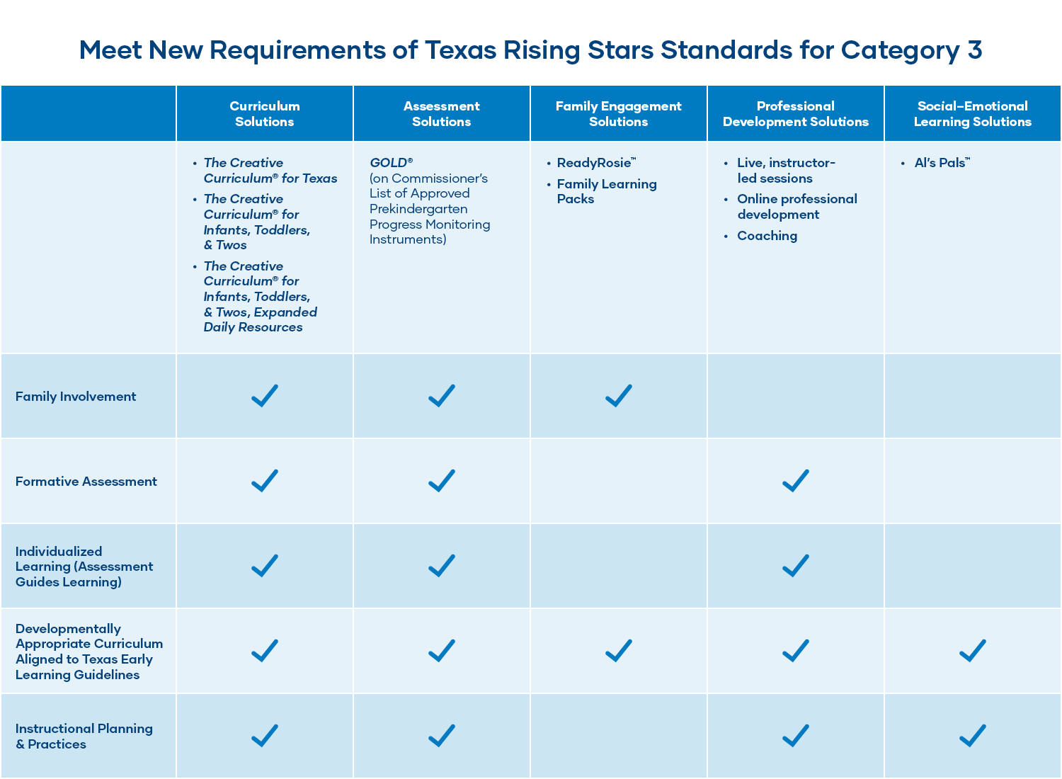 Texas TWC PCC LP Teaching Strategies
