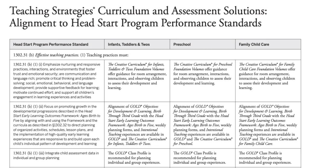 Implementing The Creative Curriculum in Head Start Programs Teaching Strategies