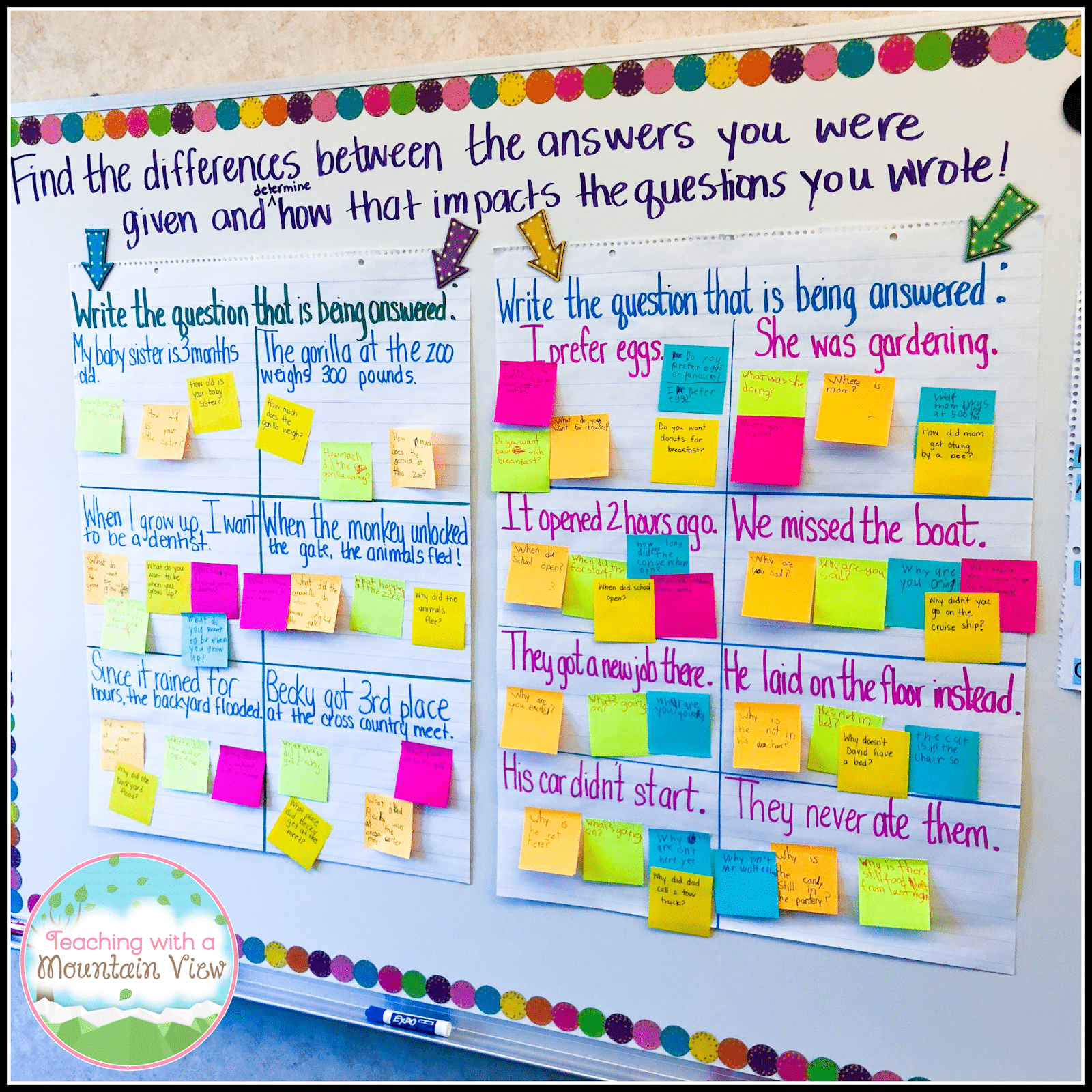 Restating the Question Lesson - Teaching with a Mountain View
