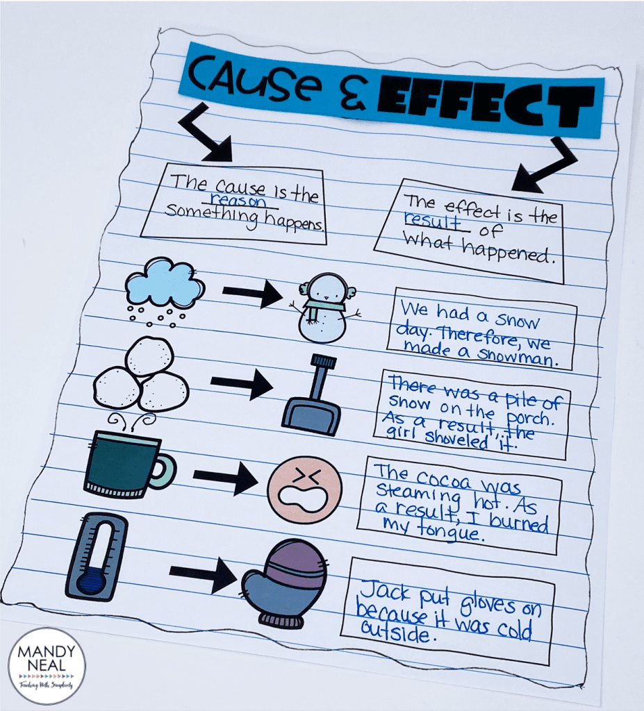 Teaching Cause And Effect Chart