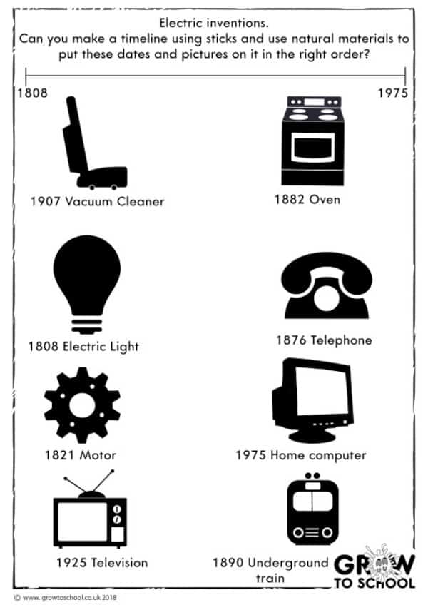 Electricity Timeline Teach It Outside
