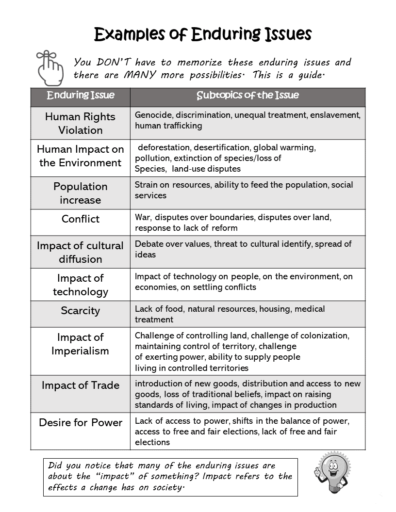How to Prepare Students for the New Global Regents