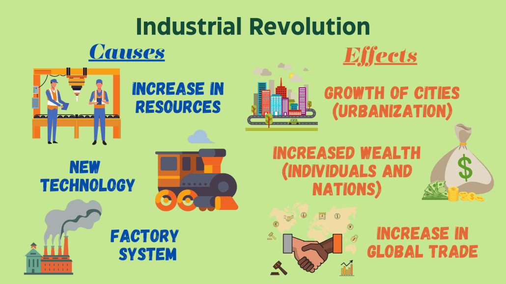 Exploring the Causes and Effects of the Industrial Revolution