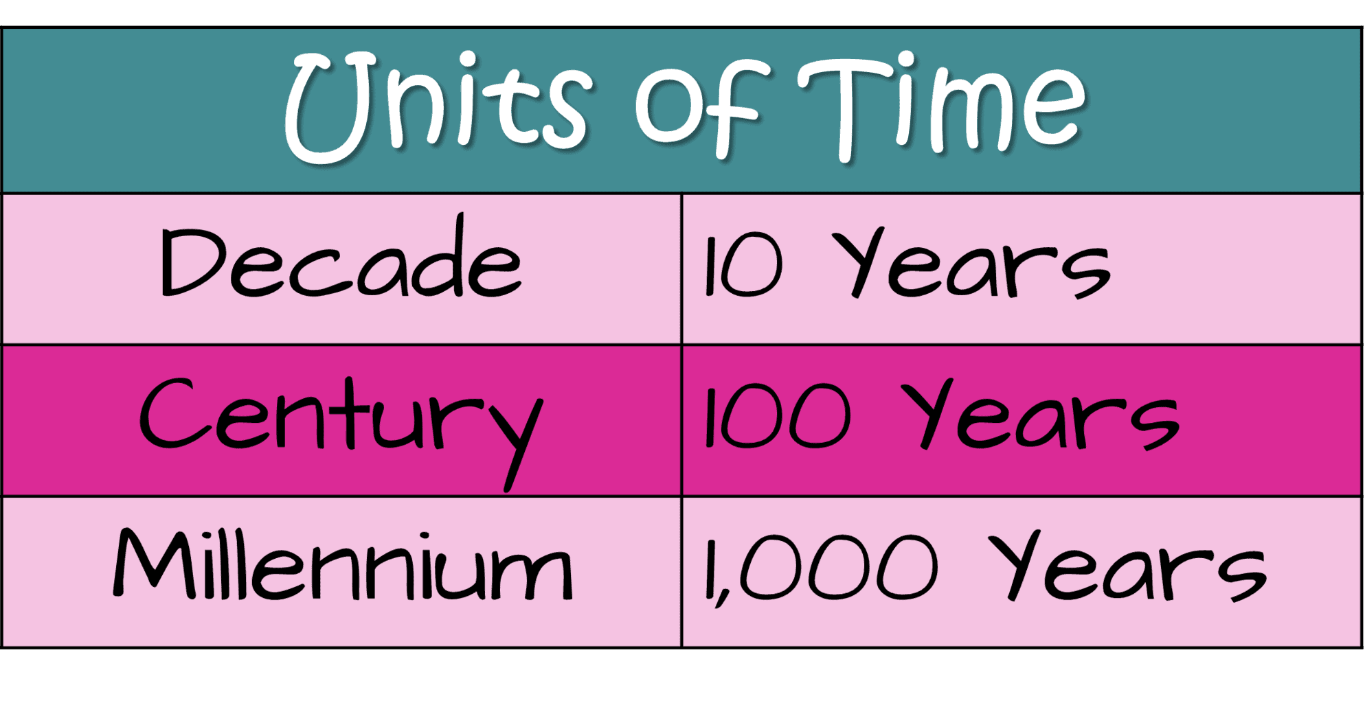 Time Traveling Through History A Guide to Historical Time Periods
