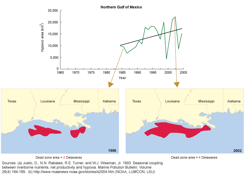 Dead_zones Integration and Application Network