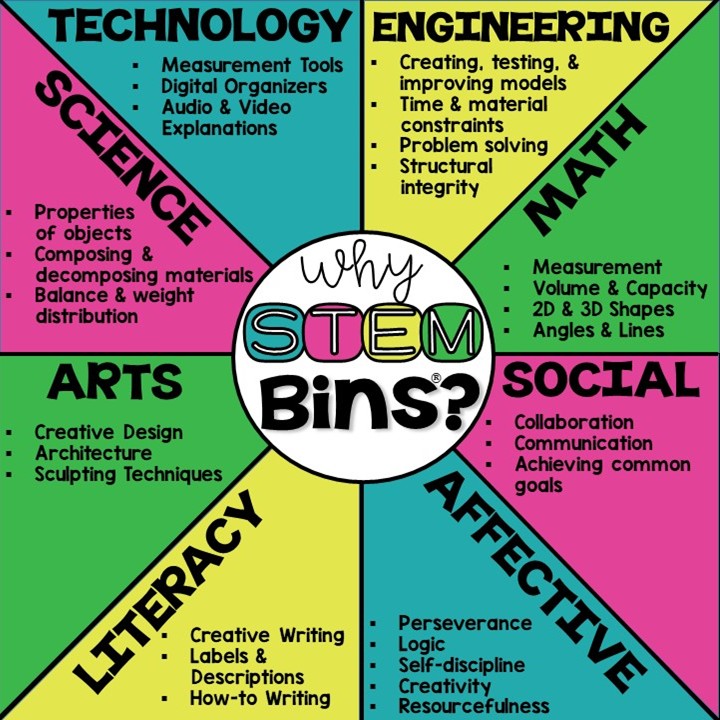 STEM Bins® Teach Outside the Box