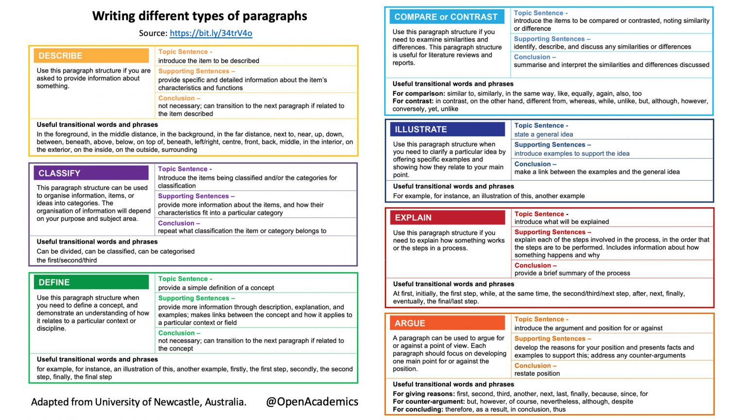 Write with Purpose What Do You Want Your Paragraph To Do? Teach