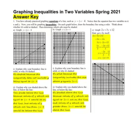 Get Your Students Graphing Inequalities with These Top Worksheets - The