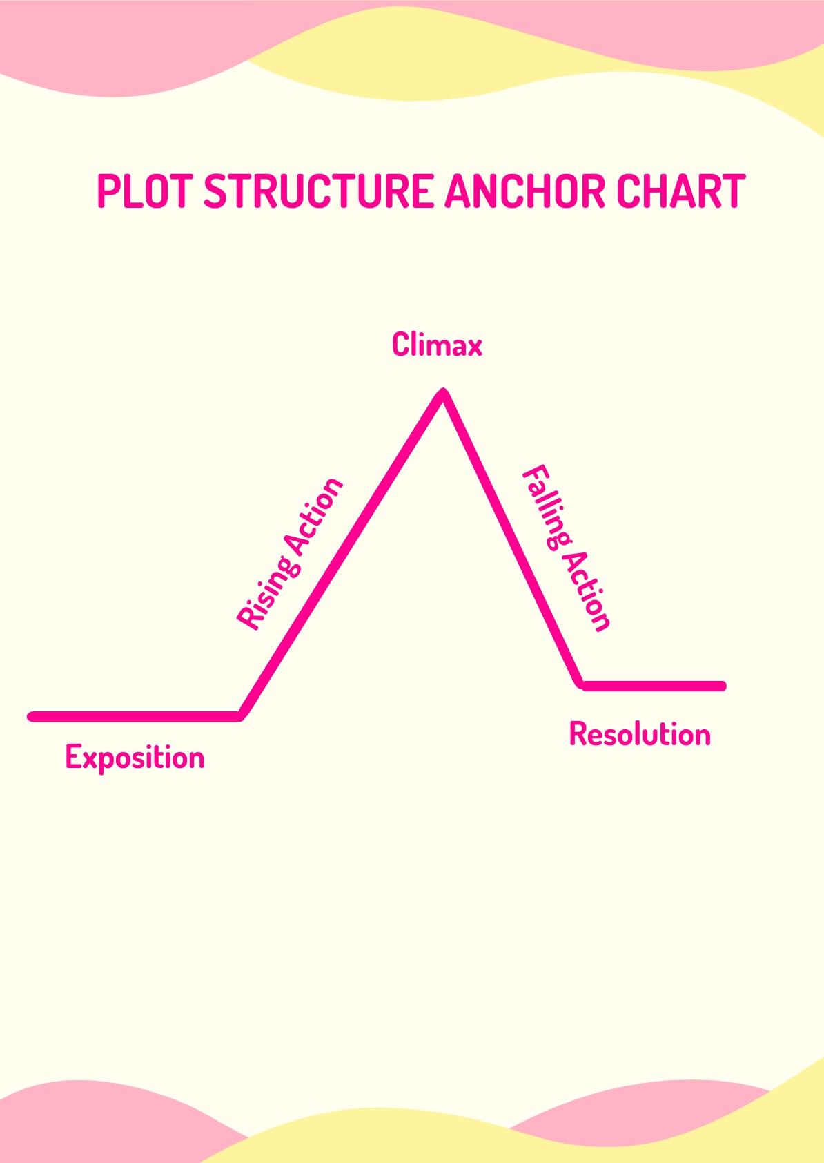 17+ Best Plot Anchor Chart Created By Teachers The Teach Simple Blog