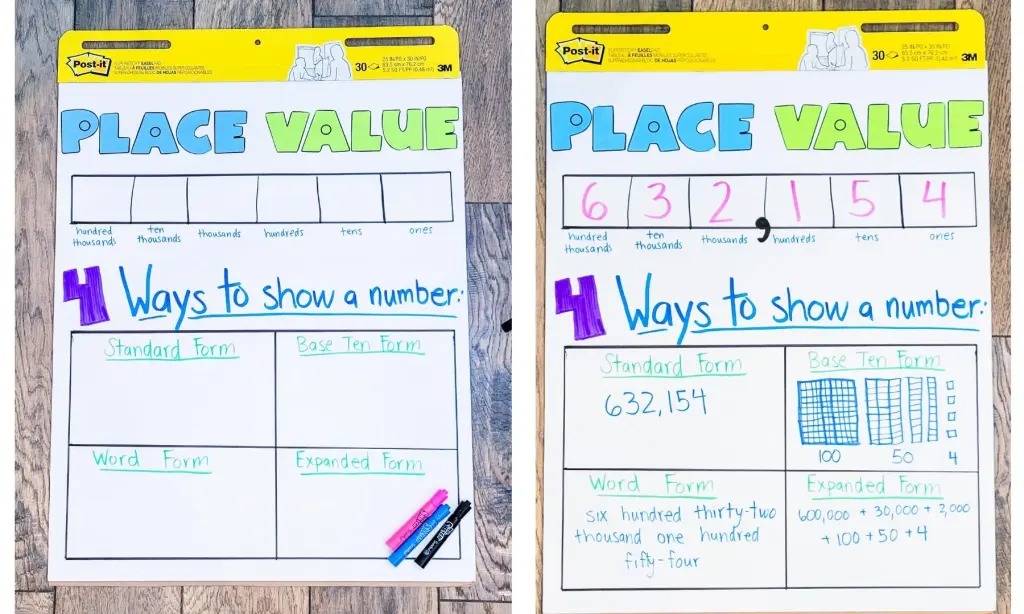 37 Brilliant Place Value Anchor Charts Resources Number Forms Anchor