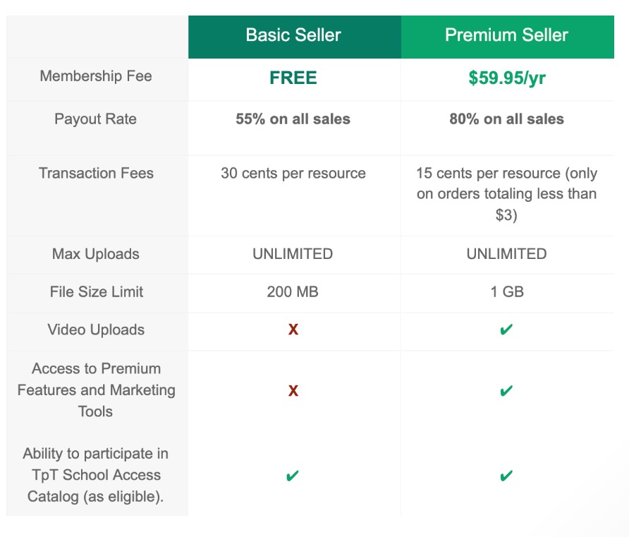 Teachers Pay Teachers A Complete Review