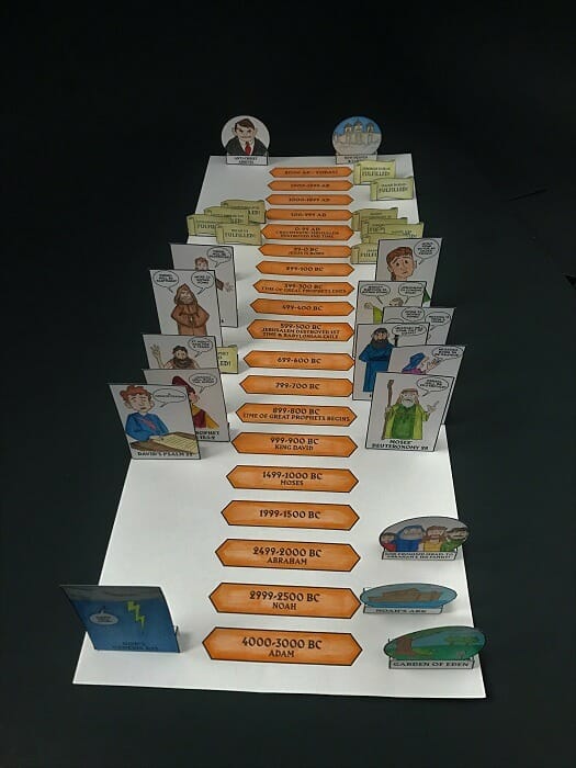 Prophecies of the Bible Lesson Pack for Kids — Teach Sunday School