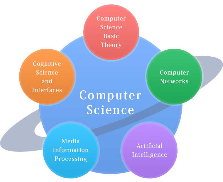 Computer Science Basics teach tech toe