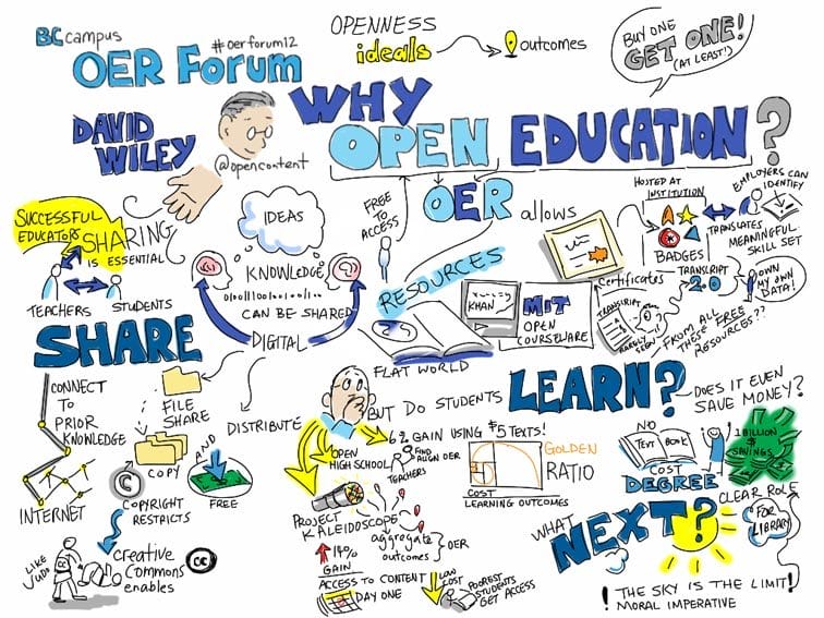 10 Brilliant Examples Of Sketch Notes Notetaking For The 21st Century