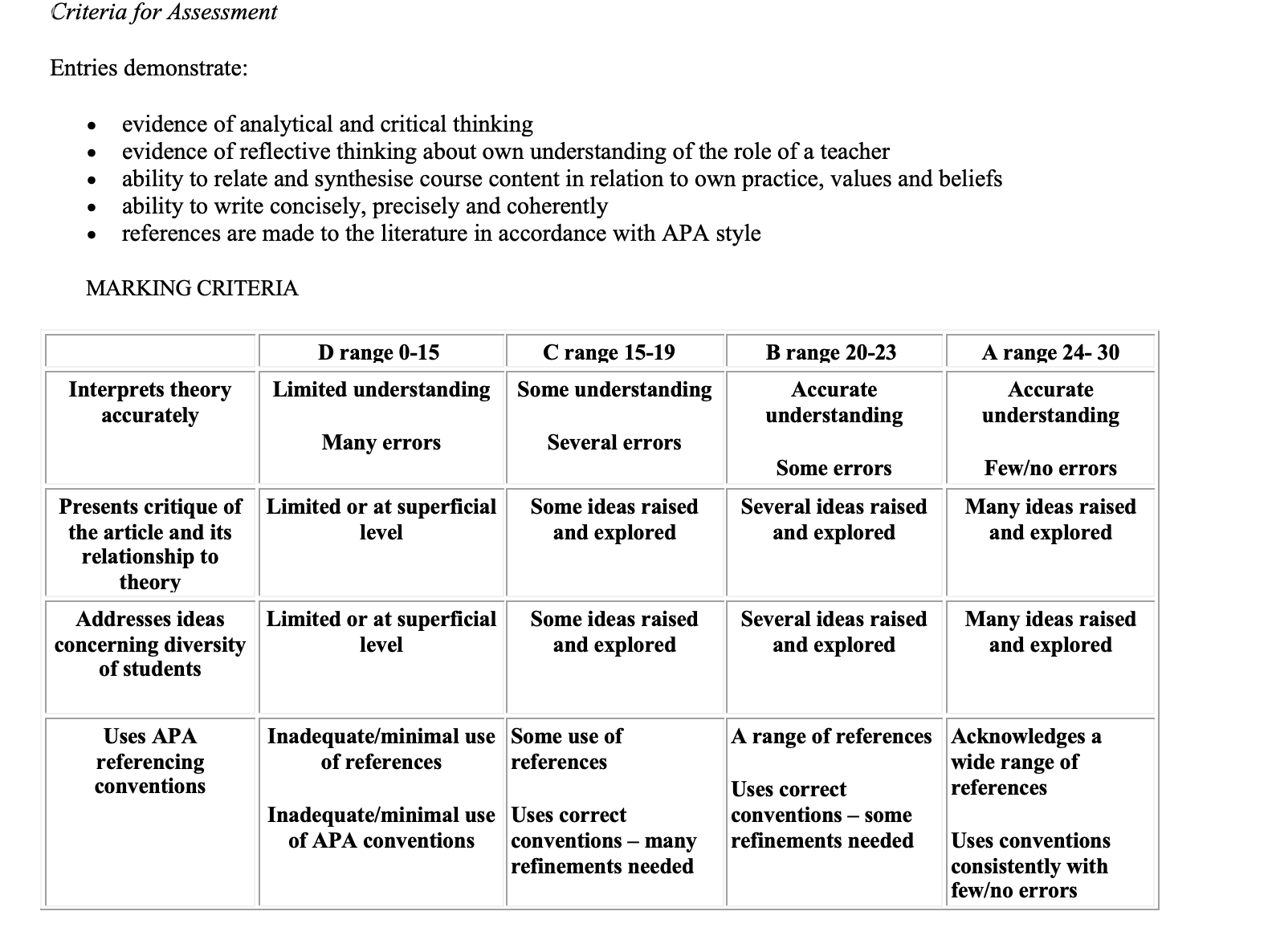 Rubrics and criteria in Canvas TeachWell Digital
