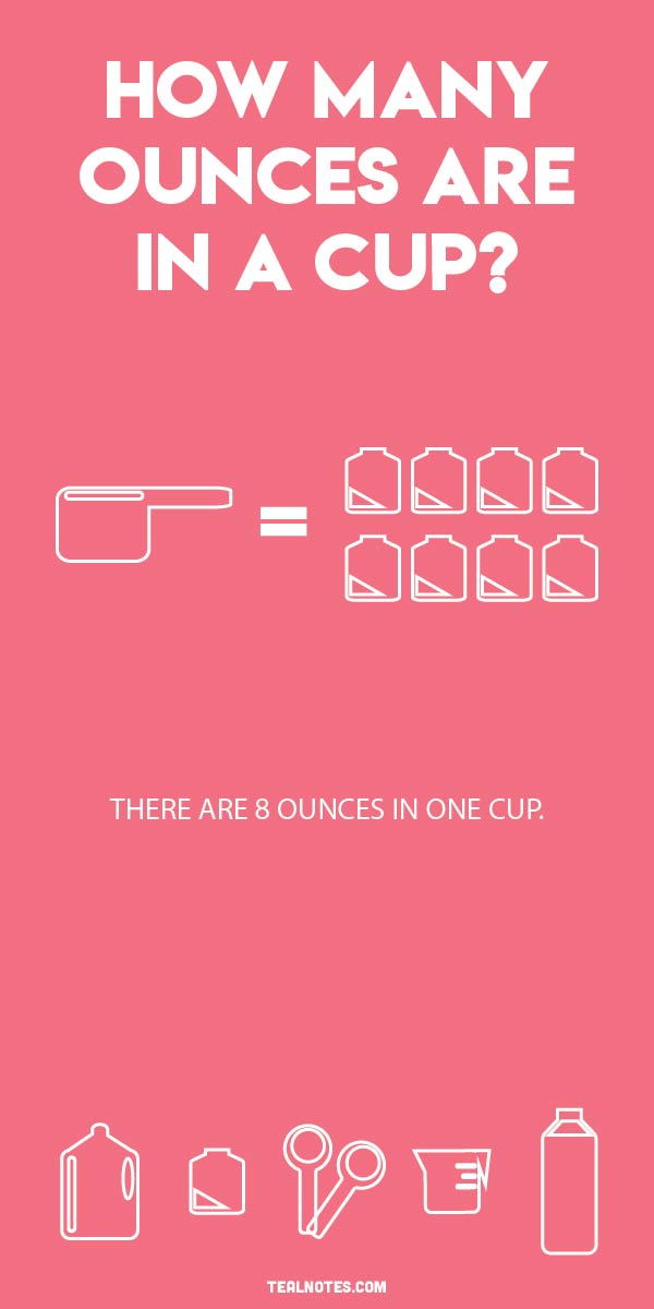 1 cup = 2 fl oz or 1 pint = 4 fl oz. Easy cups to pts conversion. How Many Ounces In A Cup
