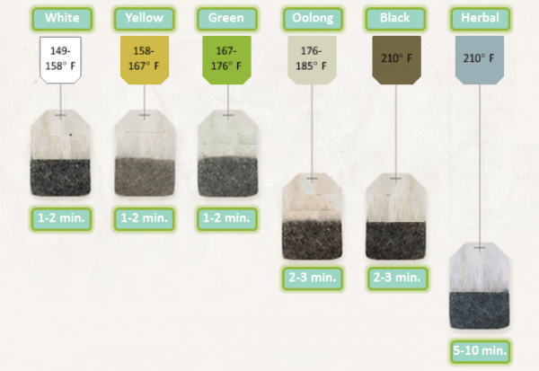 The perfect water temperature for brewing tea