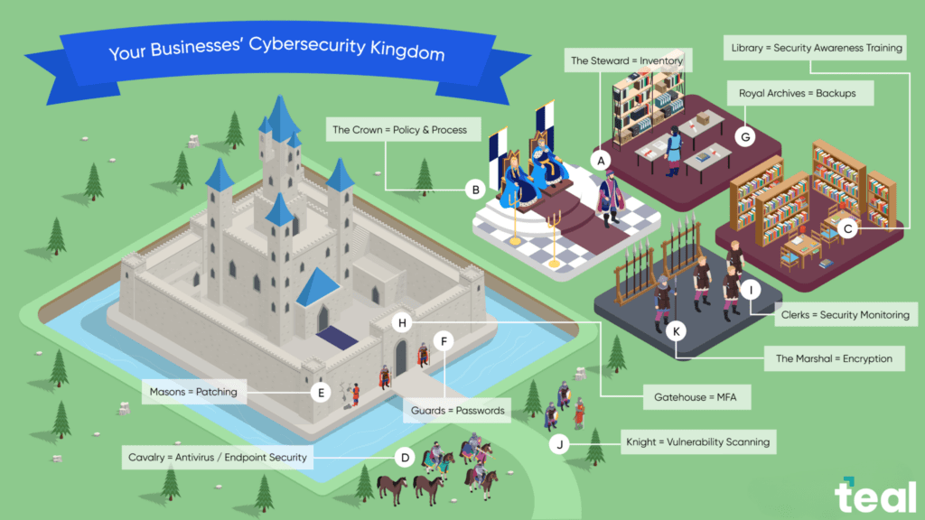 Top 3 MSP Trends to Watch in 2021 and Beyond Teal