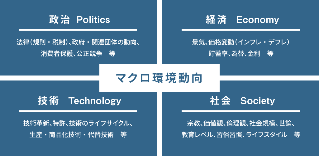 問題 分析 フレーム ワーク 632813問題分析 フレームワーク