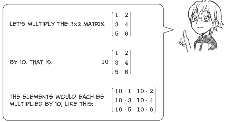 13) More NumPy Plus Linear Algebra Fundamentals — CHE 696 OnRamp to