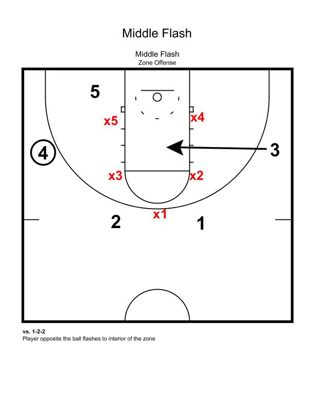 Basketball 3 Point Plays