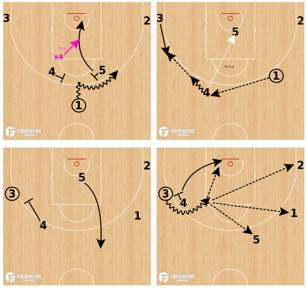 Home Euro Ball Screen Offensive Slot Horns, UCLA, Dallas