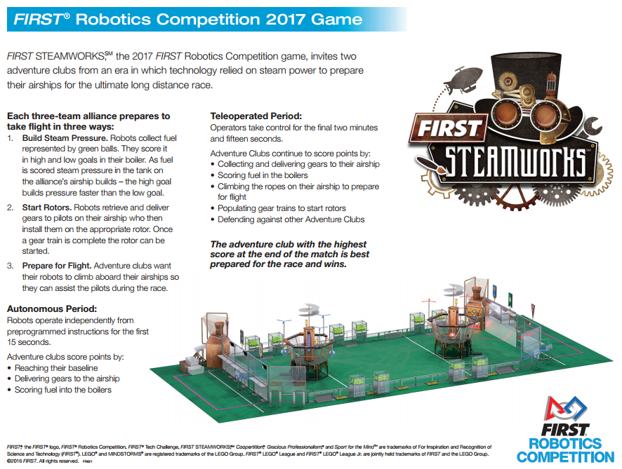 FRC Event Web : 2023 Season Event List