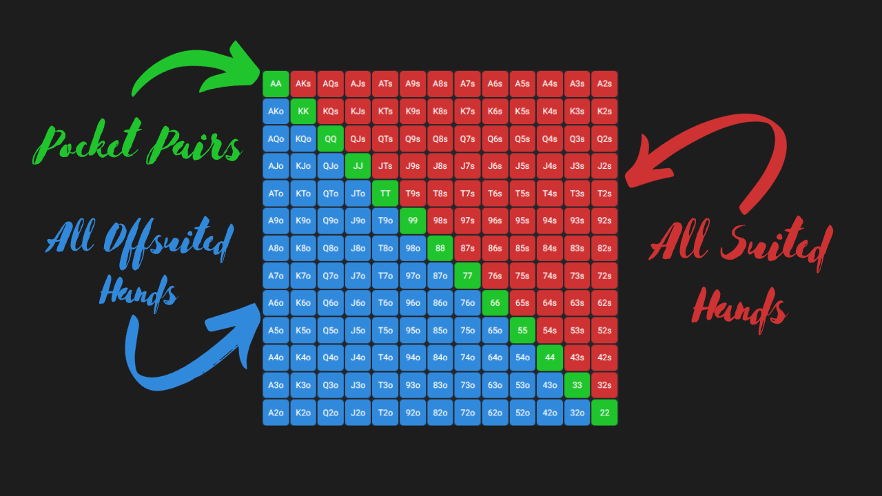 Spin and Go Preflop Ranges 7 MustKnow Tips to Master Your Game