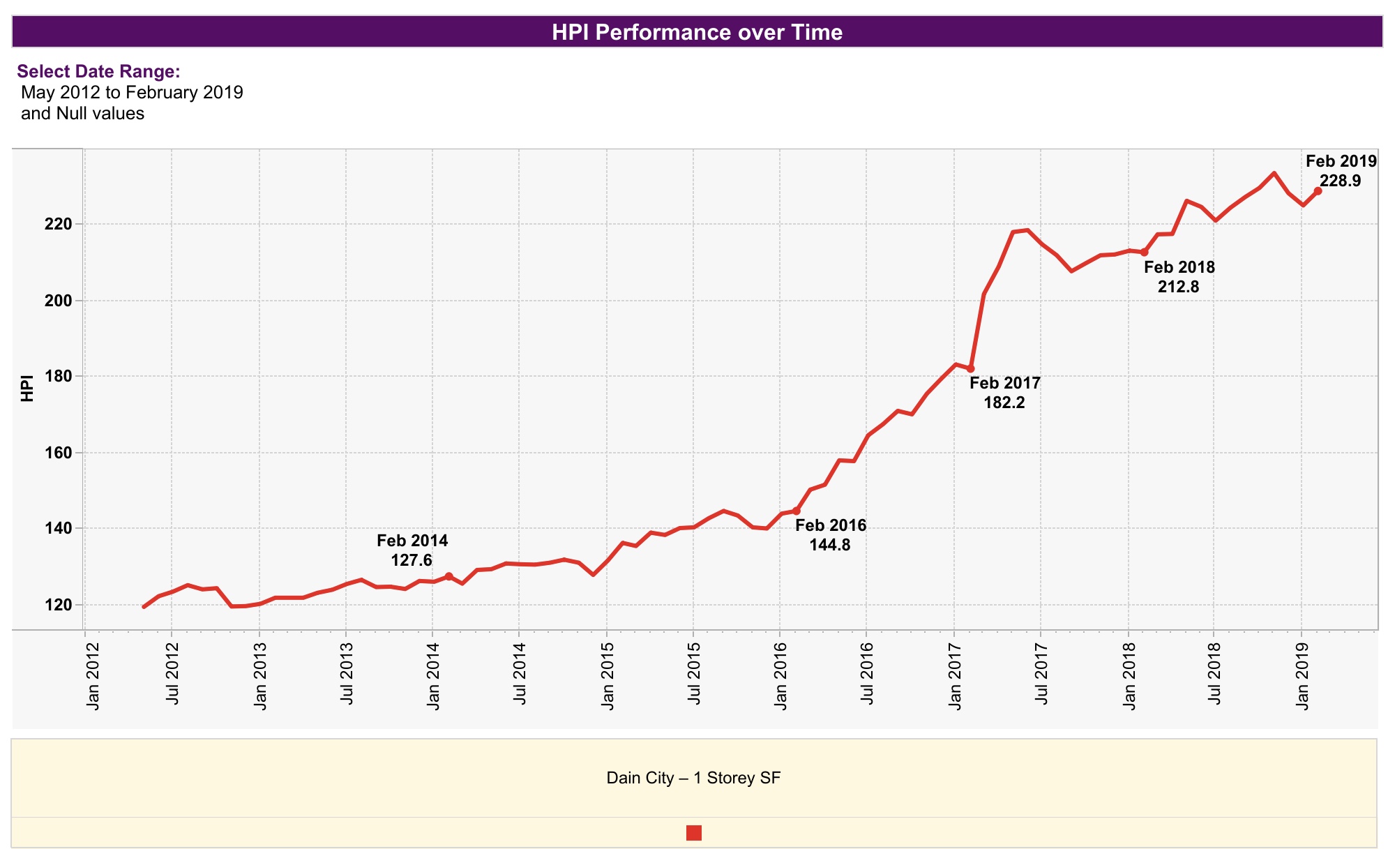 NEW! Using MLS® Home Price Index to Predict Your Home’s Value