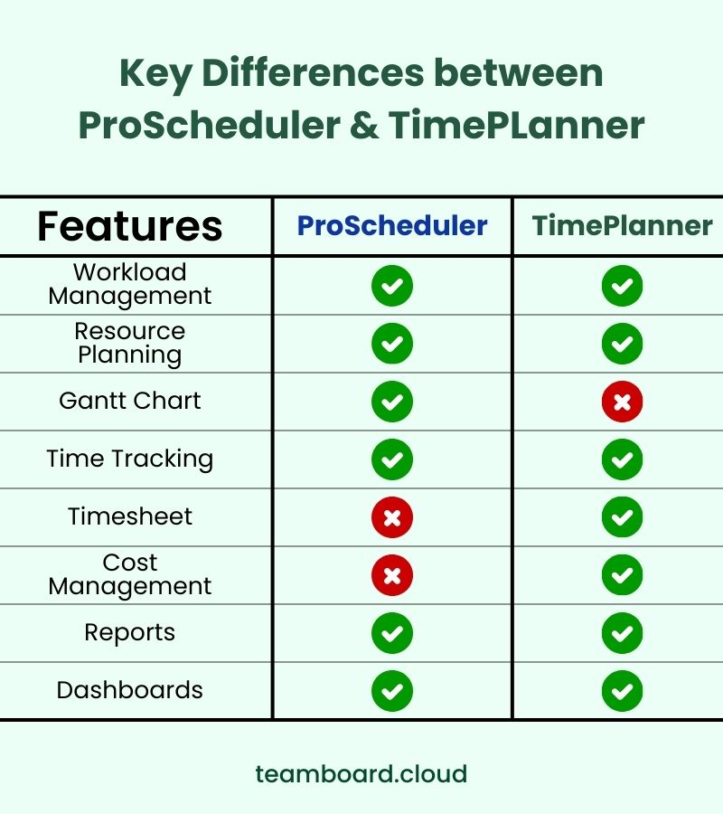 Proscheduler Vs Timeplanner Which Jira App Fits Your Team Best