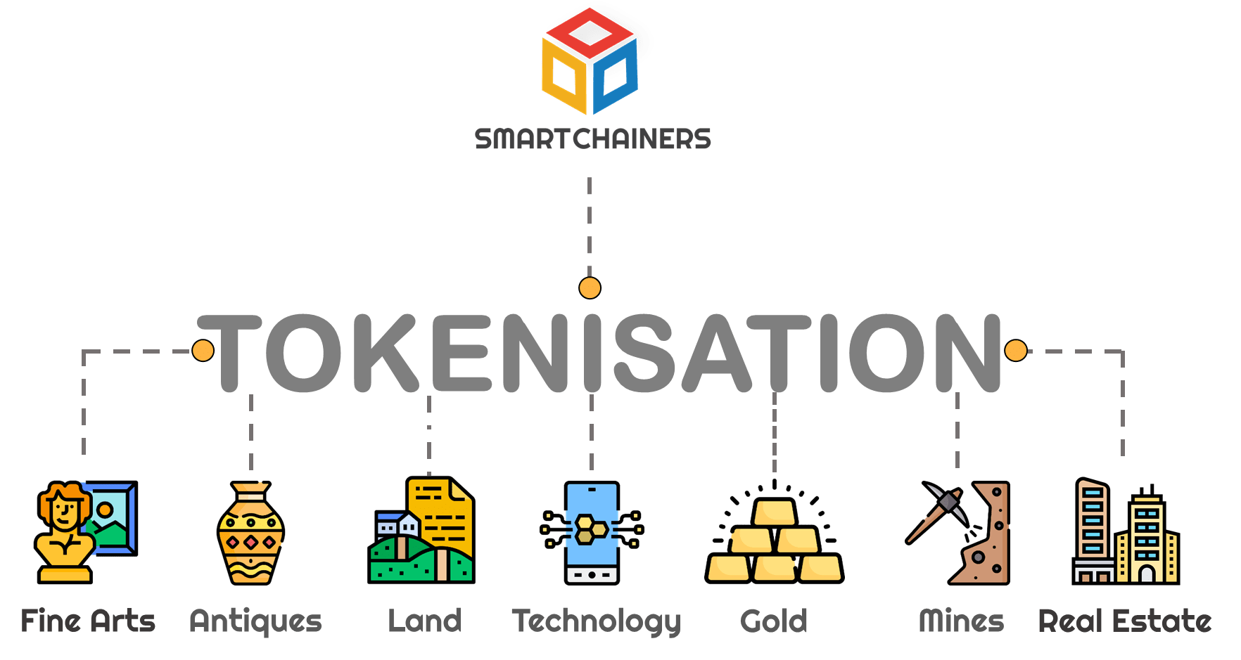 7 Key Impacts Of Tokenization The Foundation Of Digital Financial Markets