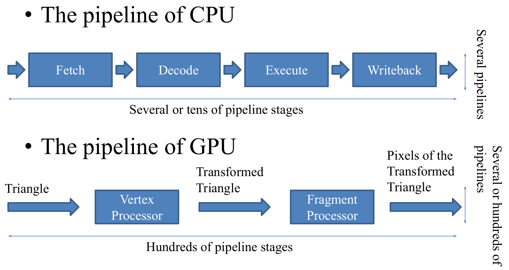 CPU, GPU, and TensorFlow Dable Tech Blog