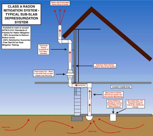 Axium Home Inspections and Radon Mitigation Team Dave Logan