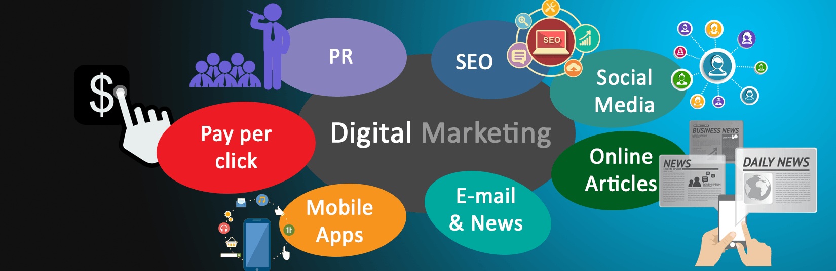Local Digital Marketing Program for Small Business > Debello Digital Agency in Orange County