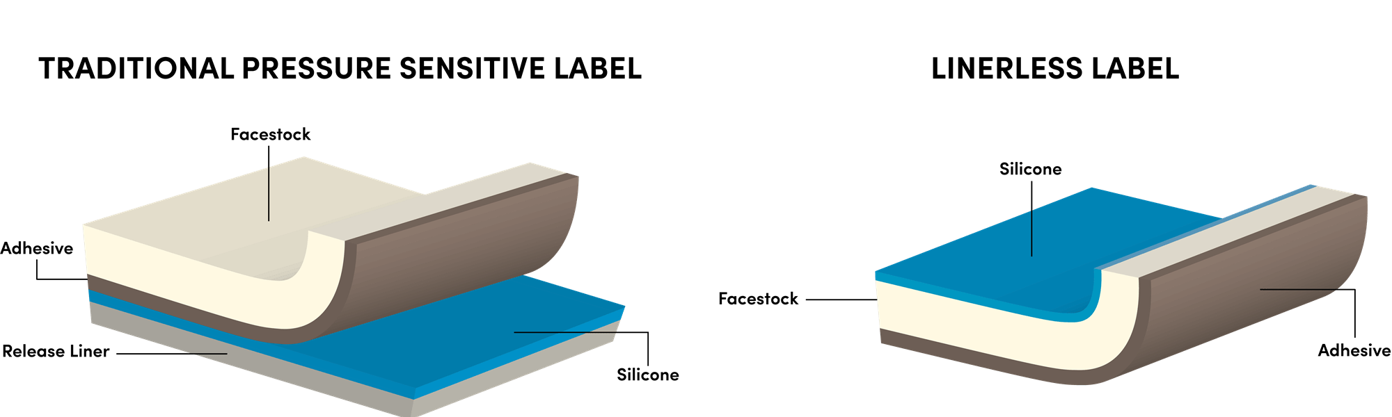 Linerless Labels DLS