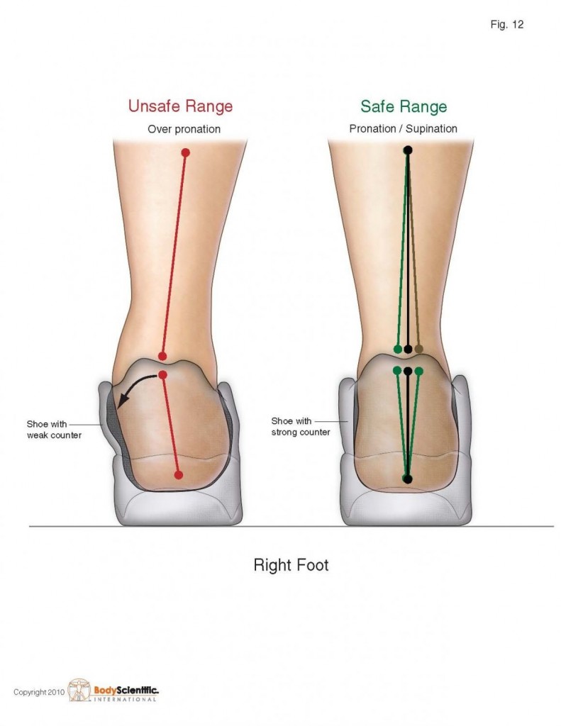 Video Tutorial 12 Is Running Bad For Your Knees? How Does The Body