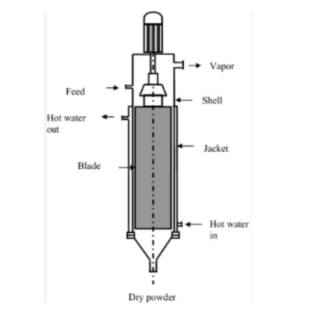 Evaporation Technology & Products Design by T.E.A.M.