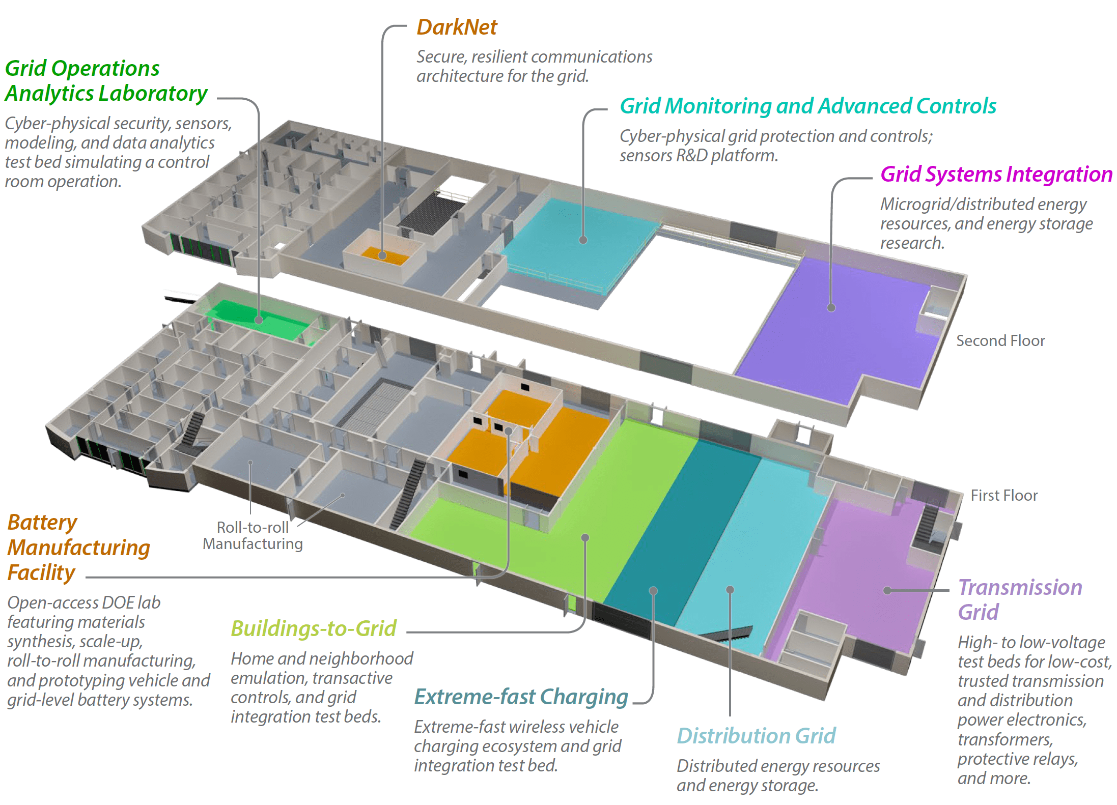Oak Ridge National Laboratory Grid Research Integration and