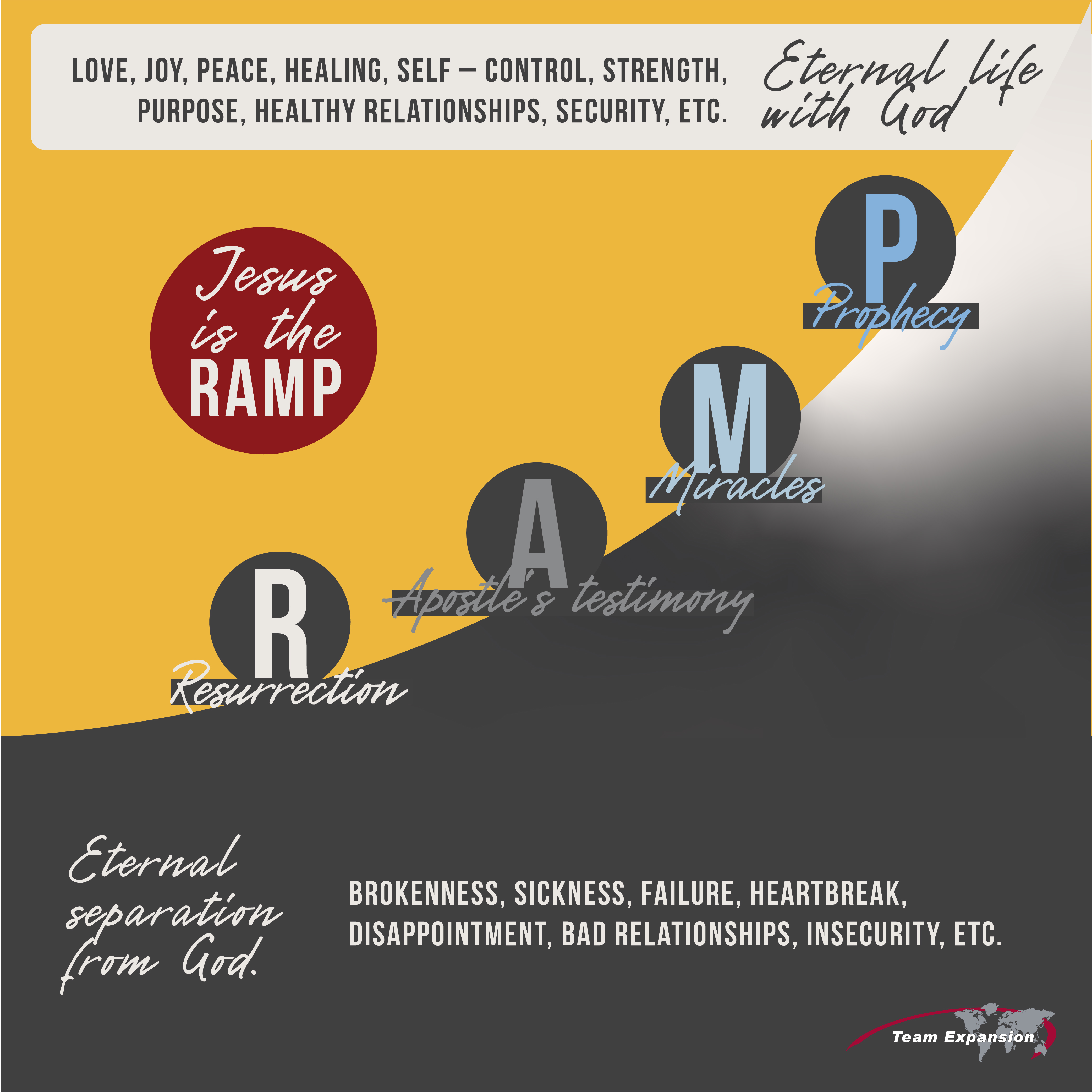 RAMP is a Helpful Tool for Sharing Your Faith with Others Team Expansion
