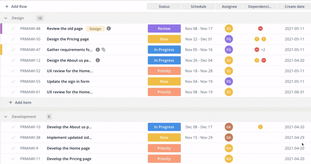 Task Dependencies 4 Types, Management & Examples