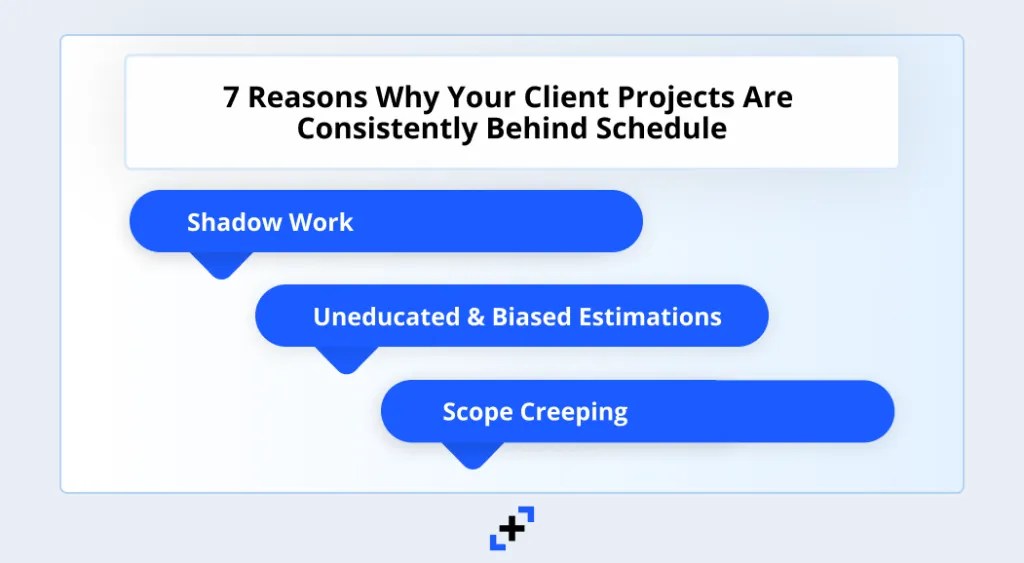 7 Reasons Projects Fall Behind Schedule