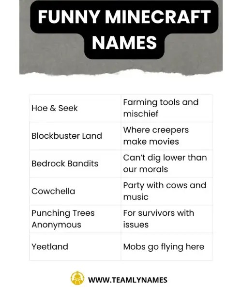 450+Minecraft World Names Guide Creative & Unique Ideas!(03)