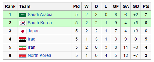 1994 FIFA World Cup Qualification AFC Team Melli Talk