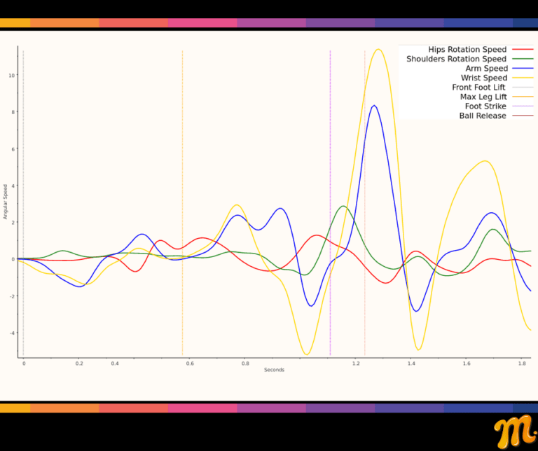Understanding Mustard's Kinematic Sequencing Charts
