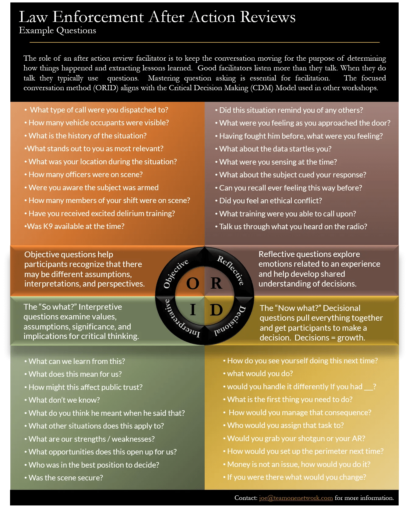 After Action Review Example Questions Team One Network
