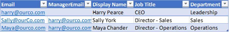 Creating an Org Chart from Excel