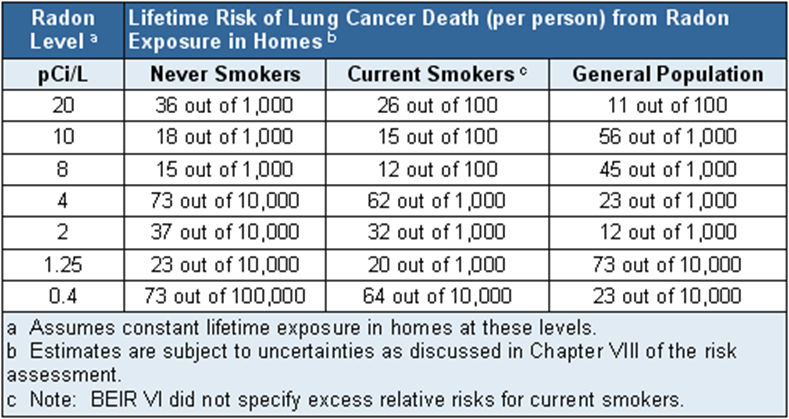 About Radon : Radon Reduction Technologies